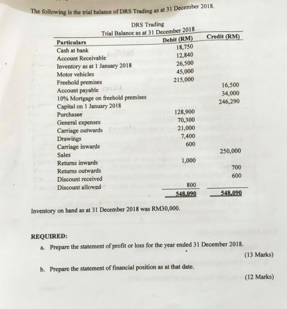 The following is the trial balance of DRS Trading as at 31 al balance of DRS Trading as at 31 December 2018. Credit (RM) 16,5