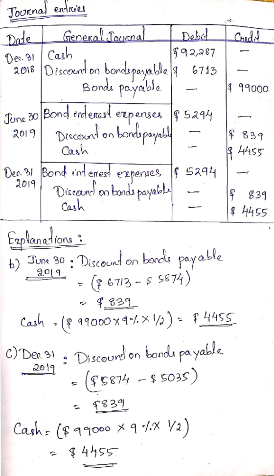 Dec. 31/ Cash Journal entries Date General Journa Debid Credil $92,287 2018 Discount on bonds payable le 6713 Bonds payable 1