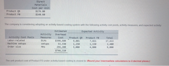 Direct Materials Cost per Unit $176.80 $148.60 Product 29 Product Fe The company is considering adopting an activity based co