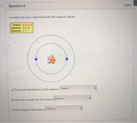 Question 6 6 pts Consider the atom represented by the diagram below. Protons: Neutrons: Electrons: a) The elemental identity
