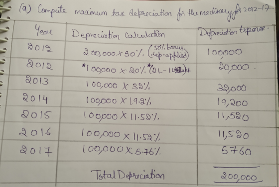 (a) Cempite maximum fas depraciation acery 2012-19 Dapeidbn Exparse Yeat Depreciation Calcudachin l00000 20000 012 00000x607.
