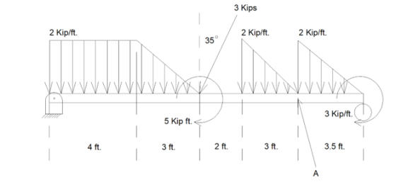 3 Kips o2 Kip/ft. 35 2 Kip/ft. 2 Kip/ft. 3 Kip/ft. 5 Kip ft. 3 ft. 2 ft. 3.5 ft. 4 ft 3 ft.