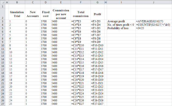 в | DE Simulation Trial New Accounts Total commission Profit 0 0 Average profit =AVERAGE(G3:G27) No. of times profit <0 =COUN