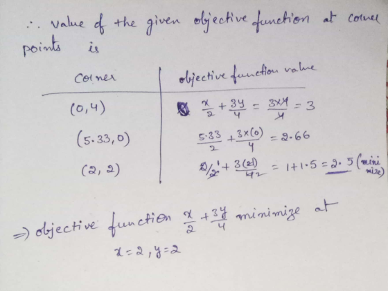 value poi the given elective unchien at Cofuel (o,4) (5.33, 0) (2, 3) 2 ize e du