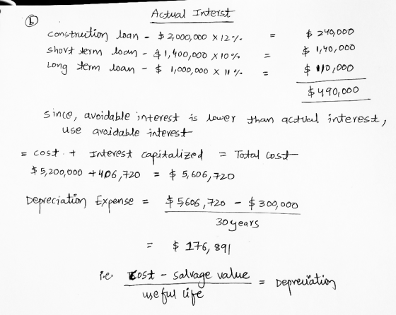 Actual Interst construdion Joan Shovt eym Joon - ,400,000 x 10% 240,000 2000,ODO X 12/. 1,40,000 Long erm doan 1/D/000 1/000,