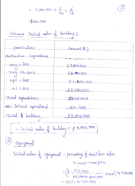 = 5,010,000 x- xenon =$150,300 Determine initial value of building --- particulars Amount (k) comebruddism expenditure may, 2