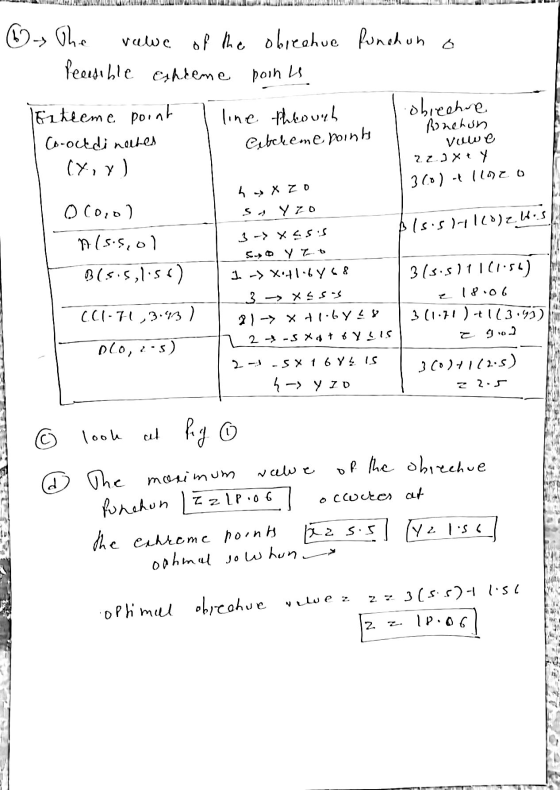 funchun o Ő-, The valle of the obrechue Pensible Exhreme points bitleme point Co-octdinates (Y,y) line through Cetcreme point