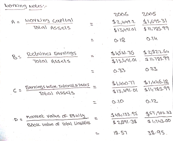 working notes. A = Working Capital Total Assels 2006 $2,499.2. $13,491.01 0.18 1 2005 $1,695.31 $11,785.99 o.14 B- Retalnes
