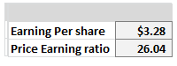 Earning Per share$3.28 Price Earning ratio 26.04