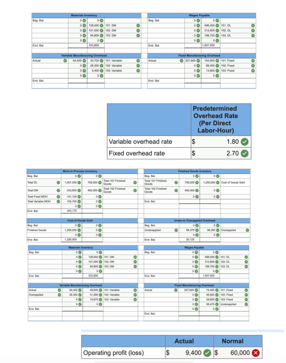 Beg. Bal. Beg. Bal. Materials Inventory 0 0 0 138,000101: DM 0 101,000 102: DM 0 94,800103: DM 0 0 333,800 Wages Payable 0 0