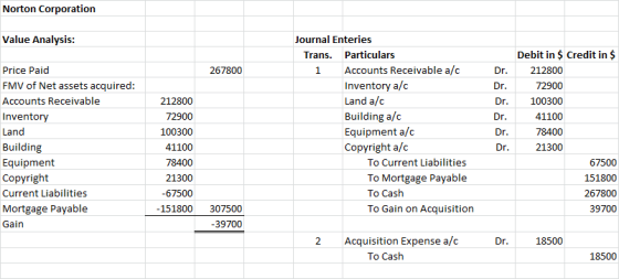 Norton Corporation Value Analysis: 267800 Price Paid FMV of Net assets acquired: Accounts Receivable Inventory Land Building