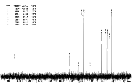 INDEX HEIGHT 12.8 14.8 -13.1 113.3 102.1 110.9 -15.2 77.432 77.003 76.589 FREQUENCY PPM 15805.9 209.559 7810.0 103.548 6521.1