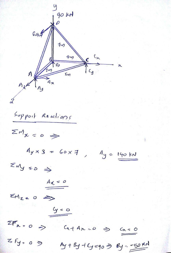 9 90 KN Gok 40 In u Im sm AR 2 Support Realtions Emoc a 0 Ay x 3 = 60x7 , Ay = 140 kn Emy EM za Cyco Efa. o Cat Ano Cn - o z
