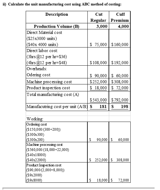 ii) Calculate the unit manufacturing cost using ABC method of costing: Description Cut Cuff Regular Premium Production Volume