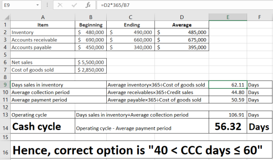 E9 fx =D2*365/B7 E F 1 B Beginning $ 480,000 $ $ 690,000 $ $ 450,000 $ с Ending 490,000 $ 660,000 $ 340,000 $ D Average 485,0