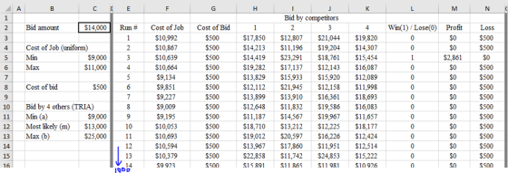 Bid by competitors $14,000 Cost of Job $10,992 $10,867 $10,639 $10,664 $9,134 $9,851 $9,227 Cost of Bid $500 4Win(1)/Lose(O) Profit Loss S500 S500 2 Bid amount Run # $17,850$12,807 $21,044 $19,820 $14,213$11,196 $19,204 $14,307 $14,419S23,291$18,761$15,454 $19,282$17,137 $12,143 $16,087 $13,829 $15,933 $15,920 $12,089 12,112 $21,945 $12,158$11,998 $13,899$13,910 $16,361 $18,693 $12,648$11,832$19,586$16,083 $11,187$14,567 $19,967 $11,657 $18,710$13,212 S12,225 $18,177 $19,012 $20,597 $16,226 $12,424 $13,967 $17,860$11,951 $12,514 $22,858 $11,742 $24,853S15,222 $15891 S11865 $11 98 $10 926 1 4Cost of Job (uniform) $2,861 S500 S500 $500 S500 S500 S500 S500 S500 S500 S500 S500 Max $11,000 $500 8 Cost of bid Bid by 4 others (TRIA) Min (a) 10 11 12 Most likely (m) $13,000 10$10,053 13 Max (b) $9,195 2 $25,000 $500 1 4 $10,379 $9 923 $500 I9Do