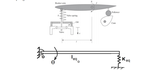 Rockerarm О . Valve spring ЗKeg