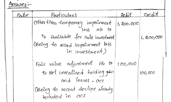 Answer - Date Pasticulos I Debit credit other than temporary impairment 1,200,000 - loss Ale Dr To Available for sale investm