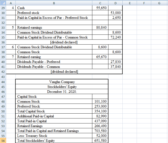 D E F G A 4 C 55,650 B Cash Preferred stock Paid-in Capital in Excess of Par - Preferred Stock 53,000 2.650 80.840 8,600 72.2