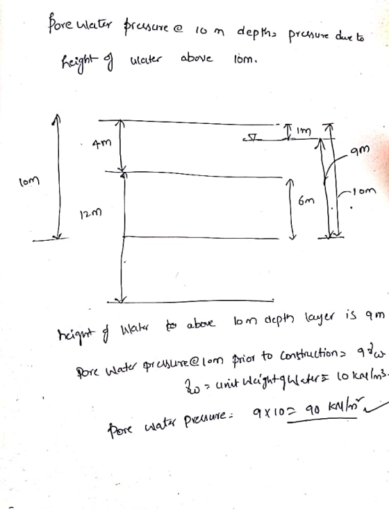 Bore uleiter pressure @ com deptha pressure due to height of water above com. - Tim 4m am lom lom on 12m to above lom depth h