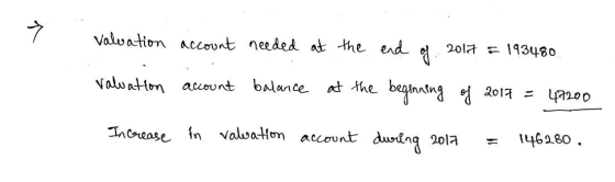 Valuation account needed at the end of 2017 & 193460 valuation account balance at the beginning of 2017 = 47200 Increase in v