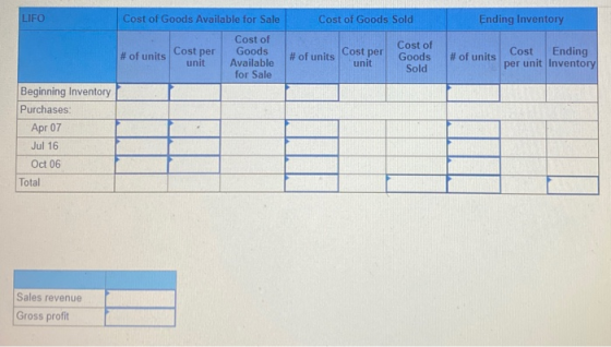 LIFO Cost of Goods Available for Sale Cost of Goods Sold Ending Inventory Cost per Cost per # of units Cost of Goods Availabl