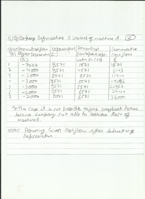 ompasy Buy mathne eal e mathe A yarAnnuatrahyo Depreciahon Annudiegt TA len Debrec shn ummulate MoLo atase Debr(aghous Liaton