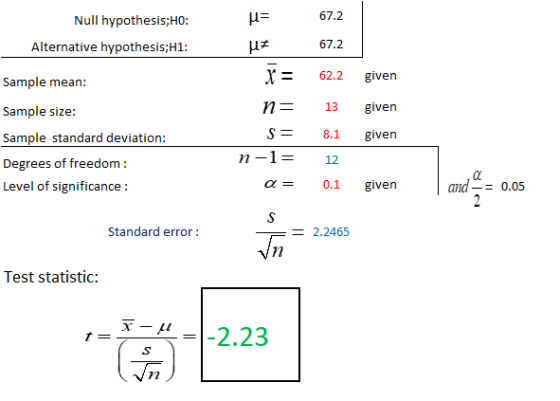 Null hypothesis;HO: BE 67.2 67.2 Alternative hypothesis;H1: Sample mean: Sample size: X = n= s= n-1= a= Sample standard devia