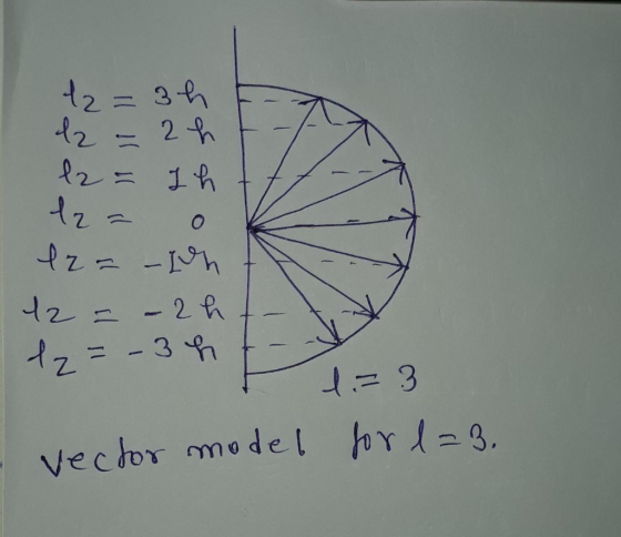 t2 = 3h d2 = 2h l2 = 1h l2 = 0 12 = -leh 12 = -2h d2=-34 - = 3 - vector model for l=B.