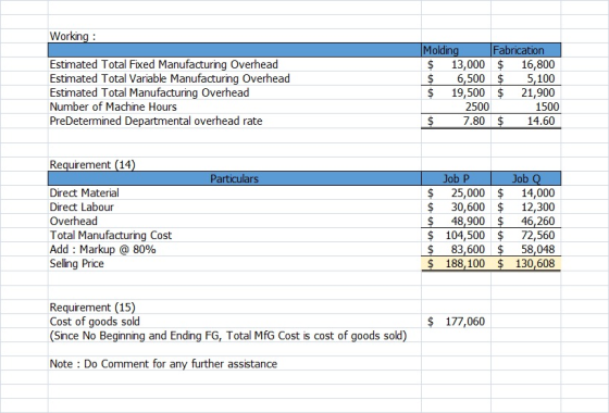 Working : Estimated Total Fixed Manufacturing Overhead Estimated Total Variable Manufacturing Overhead Estimated Total Manufa