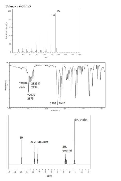 Unknown 6 CHO Relative intensity 20 40 60 80 120 140 160 130 200 100 m/z 3090- 3030 2825 & 2734 2970- 2875 1703 | 1607 3H, tr