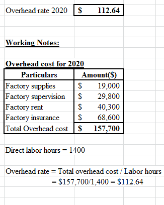 Overhead rate 2020 S 112.64 Working Notes: Overhead cost for 2020 Particulars Amount(S) Factory supplies S 19,000 Factory sup