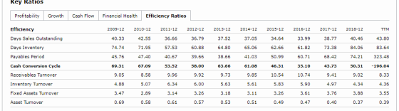 Key RatiOS Profitability Cash Flow Financial Health Efficiency Ratios Growth Efficiency 2009-12 2010-12 2011-12 2012-12 2013-