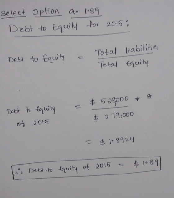Select option a. 1.89 Debt to Equity for 2015: - Total liabilities Debt to fquity Total Equity = Debt to equity $528000 & $ 2