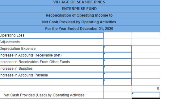 VILLAGE OF SEASIDE PINES ENTERPRISE FUND Reconciliation of Operating Income to Net Cash Provided by Operating Activities For