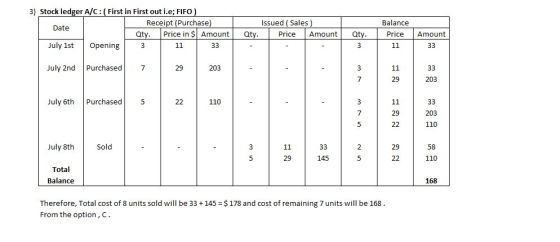3) Stock ledger A/C:First in First out i.e; FIFO) Receipt (Purchase Issued (Sales Balance Date Price in $ Amount Q Price Amount Price Amount July 1st Opening July 2nd Purchased 203 29 203 July 6th Purchased 110 203 110 29 July 8th Sold 29 145 110 Total Balance 168 Therefore, Total cost of 8 units sold will be 33 145 $178 and cost of remaining 7 units will be 168 From the option, C