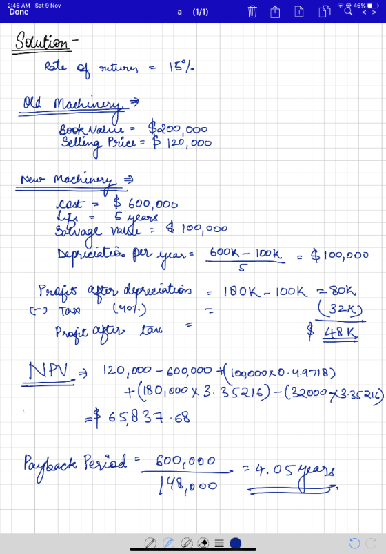 2:46 AM Sat 9 Nov Done a (11) WÎ 81%} Solution - Rate of return Old Machinery Book Nalue = $200,000 Selling Price = $ 120,000