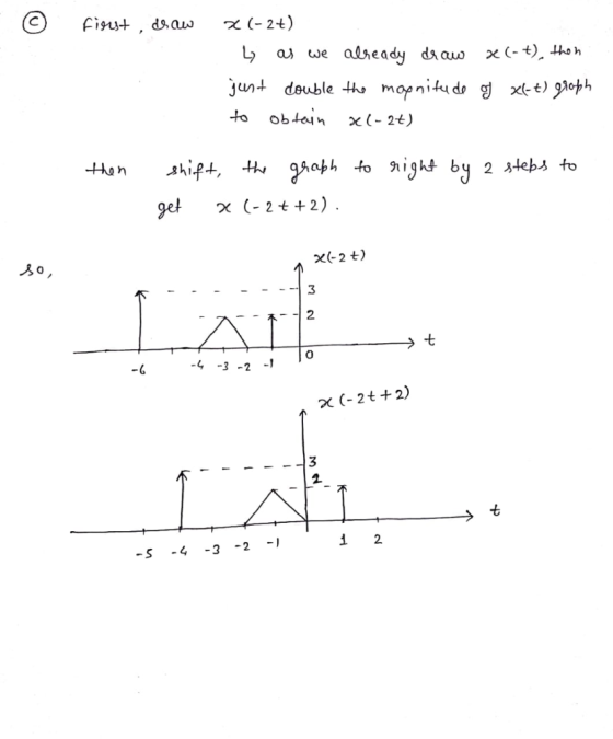 Fisut ds.aus to obtain χ (-2t) 」hift, tん 2,ahh to 91 įght by 2升eba to gel -Hon χ(-2++2). 3 七 0 -1 -3-2 2. -S-4-3 -2 -