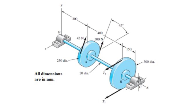 400 ce 45N 300 N 150 250 dia.- 300 dia. 20 dia. All dimensions are in mm.