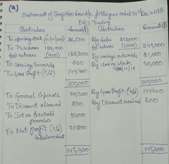 - - - Statement of Progit@) dous Atc fr the year ended 31 sec 2018 - DRS Trading - Particulars Amount(s) Particulars Amount &