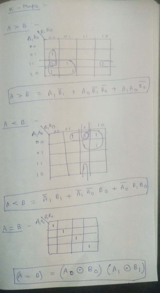 K - Maps :- A B - BIBO A, AO 00011 A> B = A, B, + A o Bi Bo + A, Ao Bo A <B :- BIBO A, Ao Loo Ā, Bit à Ão Bot Ao B, Bo A<B =