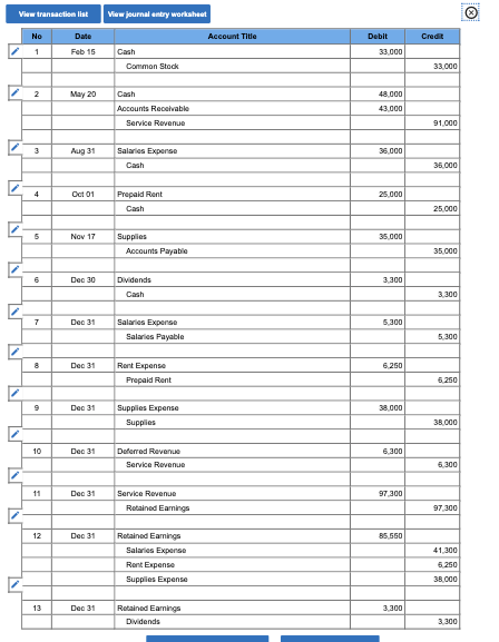View transaction list View journal entry worksheet Date Account Title Credit No 1 Debit 33 000 Feb 15 Cash Common Stock 33.00