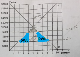 2000 II 1800 1600 $1400 $1200 1 $1000 $600 DW $400 WL 1 23 4 5 6 7 8 9 10 quantity