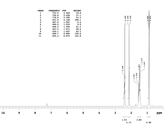 INDEX 2.420 2.396 2.140 9680 DL80 OaWN FREQUENCY PPM 733.5 2.445 725.8 2.420 718.8 2.396 641.9 2.140 467.0 1.557 460.6 1.535
