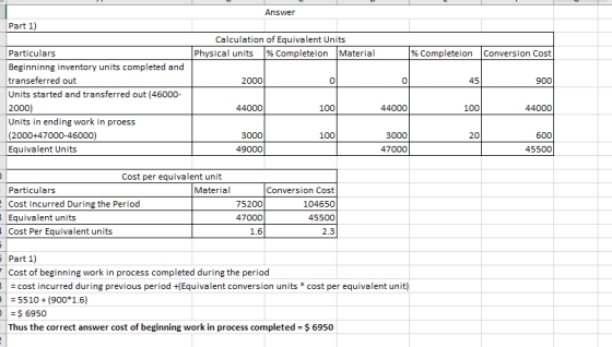 Answer Part 1) Calculation of Equivalent Units Physical units % Completeion Material % Completeion Conversion Cost 2000 900 P