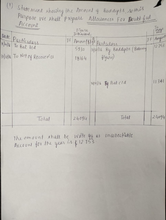 (1) statement in tatement showing the amount of Baddepts, so this Purpose we shall prepare Allowances For Doubtful Account In