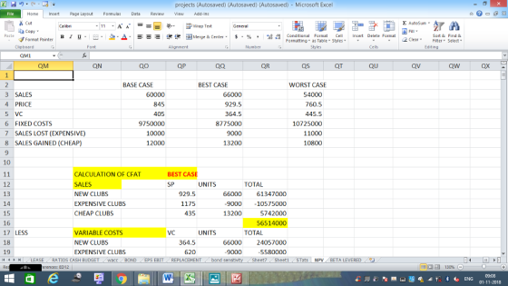 projects (Autosaved) (Autosaved) (Autosaved) Microsoft Excel Home nert Page Layout Formulas Data Review View dd-Ins Cut Σ AutoSum ー E ゴWrap Text aCopy в 1 프 .-. 2.Δ. : rーー 逻锂函Merge & Center. $, % , 弼,8 Conditional Format eCell Insert Delete Formsat Paste Sort &Find & Format Painter Formatting as Table Styles2 Clear Clipboard Alignment Number Edting QMİ QM QN 0a QR QS QT QV QW QX BASE CASE BEST CASE WORST CASE 3 SALES 4 PRICE 5 VC 6 FIXED COSTS 7 SALES LOST (EXPENSIVE) 8 SALES GAINED (CHEAP) 9 60000 845 405 9750000 10000 12000 66000 929.5 364.5 8775000 9000 13200 54000 760.5 445.5 10725000 11000 10800 CALCULATION OF CFAT SALES NEW CLUBS EXPENSIVE CLUBS CHEAP CLUBS BEST CASE SP UNITS TOTAL 66000 61347000 9000 -10575000 5742000 56514000 13 929.5 1175 435 15 16 17 LESS 18 19 13200 TOTAL VARIABLE COSTS NEW CLUBS EXPENSIVE CLUBS VC UNITS 364.5 620 66000 9000 24057000 5580000 LEASE RATIOS CASH BUDGETwacc BOND EPS EBIT REPLACEMENT bond sen Sheet7, Sheet1 ! STats NPV BETA LEVERED·ーク rences: ED12 01-11-2018