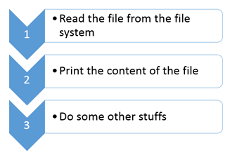 Read the file from the file system Print the content of the file Do some other stuffs