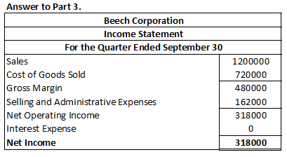 Answer to Part 3. Beech Corporation Income Statement For the Quarter Ended September 30 Sales Cost of Goods Sold Gross Margin