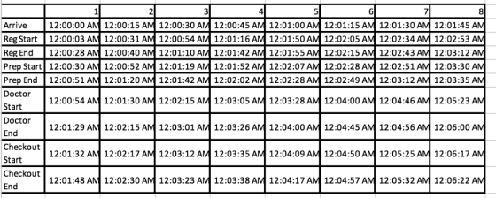 4 5 12:00:00 AM 12:00:15 AM 12:00:30 AM 12:00:45 AM 12:01:00 AM 12:01:15 AM 12:01:30 AM 12:01:45 AM Arrive Reg Start 12.00:03